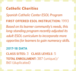 Catholic Charities Statistics