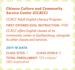 Chinese Culture and Community Service Center Statistics