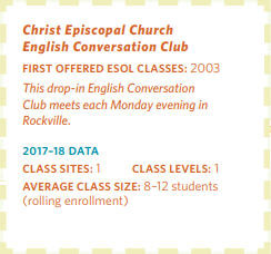 Christ Episcopal Church English Conversation Club statistics