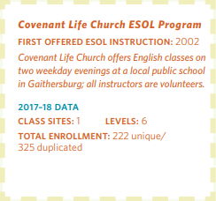 Covenant Life Church ESOL Program Statistics