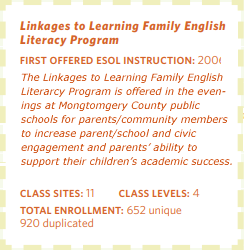 Linkages to Learning Family English Literacy Program Statistic