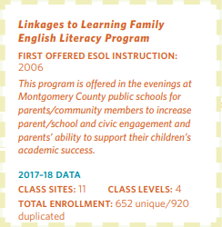 Linkages to Learning Family English Literacy Program Statistics