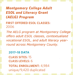 Montgomery College Adult ESOL and Literacy Grant (AELG) Program Statistics