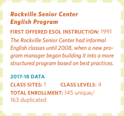 Rockville Senior Center English Program Statistics